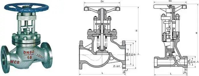 截止阀“低进高出”和“高进低出”哪个好？
